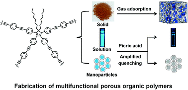 Graphical abstract: Fabrication of porous organic polymers in the form of powder, soluble in organic solvents and nanoparticles: a unique platform for gas adsorption and efficient chemosensing