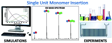 Graphical abstract: Efficiency assessment of single unit monomer insertion reactions for monomer sequence control: kinetic simulations and experimental observations