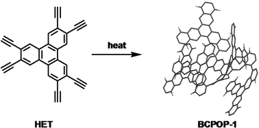 Graphical abstract: Facile approach for preparing porous organic polymers through Bergman cyclization