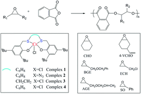 Graphical abstract: Novel chromium complexes with a [OSSO]-type bis(phenolato) dianionic ligand mediate the alternating ring-opening copolymerization of epoxides and phthalic anhydride