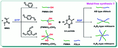 Graphical abstract: Synthesis of AB block and A2B2 and A3B3 miktoarm star-shaped copolymers using ω-end-functionalized poly(methyl methacrylate) with a hydroxyl group prepared by organocatalyzed group transfer polymerization
