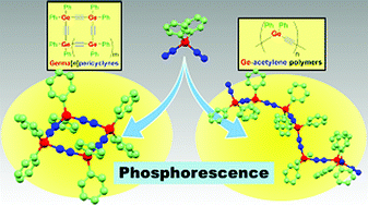Graphical abstract: Fluorescence and phosphorescence study of germanium–acetylene polymers and germa[N]pericyclynes