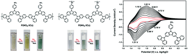 Graphical abstract: Electrochemical synthesis of electrochromic polycarbazole films from N-phenyl-3,6-bis(N-carbazolyl)carbazoles