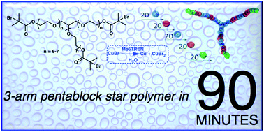 Graphical abstract: Pentablock star shaped polymers in less than 90 minutes via aqueous SET-LRP