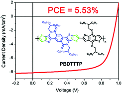 Graphical abstract: A heptacyclic acceptor unit developed for D–A copolymers used in polymer solar cells