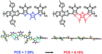 Graphical abstract: A conformational locking strategy in linked-acceptor type polymers for organic solar cells