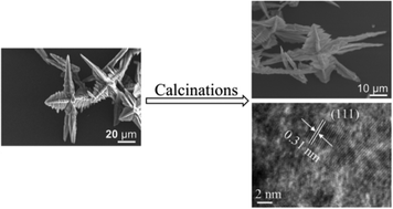 Graphical abstract: Cerium-based porous coordination polymers with hierarchical superstructures: fabrication, formation mechanism and their thermal conversion to hierarchical CeO2