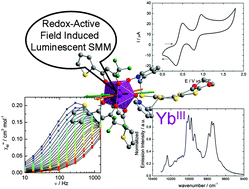 Graphical abstract: Magnetic and photo-physical investigations into DyIII and YbIII complexes involving tetrathiafulvalene ligand