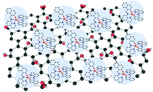 Graphical abstract: Graphene oxide and reduced graphene oxide hybrids with spin crossover iron(iii) complexes