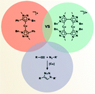 Graphical abstract: Exploring potential cooperative effects in dicopper(i)-di-mesoionic carbene complexes: applications in click catalysis