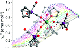Graphical abstract: Magnetization dynamics of a heterometallic Dy-isocarbonyl complex