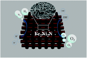Graphical abstract: Binary nickel–iron nitride nanoarrays as bifunctional electrocatalysts for overall water splitting