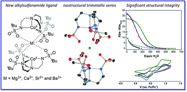 Graphical abstract: Heterotrimetallic sandwich complexes supported by sulfonamido ligands