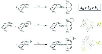 Graphical abstract: Coupling of terminal iridium nitrido complexes