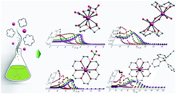 Graphical abstract: Syntheses, structures and magnetic properties of a series of mono- and di-nuclear dysprosium(iii)-crown-ether complexes: effects of a weak ligand-field and flexible cyclic coordination modes