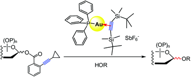 Graphical abstract: Au(i) π-bis(tert-butyldimethylsilyl)acetylene triphenylphosphine complex, an effective pre-catalyst for Au(i)-catalyzed reactions