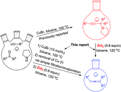 Graphical abstract: Zinc diiodide-promoted synthesis of trisubstituted allenes from propargylic amines