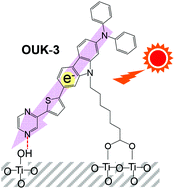 Graphical abstract: Development of a functionally separated D–π-A fluorescent dye with a pyrazyl group as an electron-accepting group for dye-sensitized solar cells