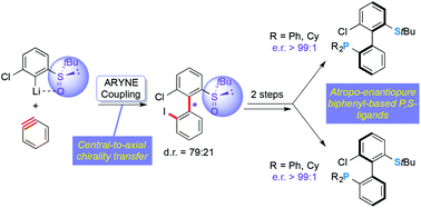 Graphical abstract: Atroposelective synthesis of axially chiral P,S-ligands based on arynes