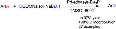 Graphical abstract: Palladium-catalyzed Br/D exchange of arenes: selective deuterium incorporation with versatile functional group tolerance and high efficiency