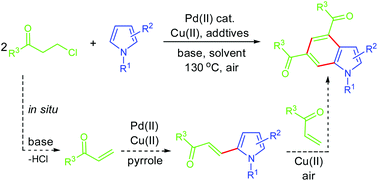 Graphical abstract: Palladium-catalyzed oxidative annulation of in situ generated enones to pyrroles: a concise route to functionalized indoles