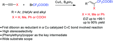 Graphical abstract: Cu-catalyzed hydrofluoroacetylation of alkynes or alkynyl carboxylic acids leading highly stereoselectively to fluoroacetylated alkenes