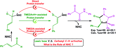 Graphical abstract: DFT perspective toward [3 + 2] annulation reaction of enals with α-ketoamides through NHC and Brønsted acid cooperative catalysis: mechanism, stereoselectivity, and role of NHC