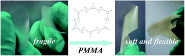 Graphical abstract: Synthesis of conjugated microporous polymer nanotubes for polymer composites