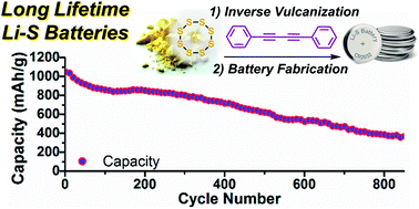 Graphical abstract: Inverse vulcanization of elemental sulfur with 1,4-diphenylbutadiyne for cathode materials in Li–S batteries