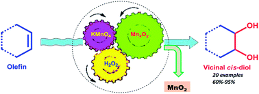 Graphical abstract: A facile synthesis of vicinal cis-diols from olefins catalyzed by in situ generated MnxOy nanoaggregates
