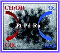 Graphical abstract: One-step synthesis of trimetallic Pt–Pd–Ru nanodendrites as highly active electrocatalysts