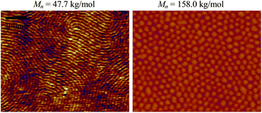 Graphical abstract: Enhanced vertical ordering of block copolymer films by tuning molecular mass