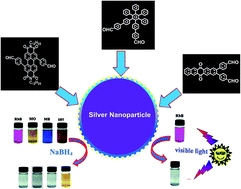 Graphical abstract: Silver nanoparticles: facile synthesis and their catalytic application for the degradation of dyes