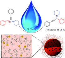 Graphical abstract: Gold immobilized onto poly(ionic liquid) functionalized magnetic nanoparticles: a robust magnetically recoverable catalyst for the synthesis of propargylamine in water