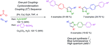 Graphical abstract: Sequential palladium catalyzed coupling–cyclocondensation–coupling (C3) four-component synthesis of intensively blue luminescent biarylsubstituted pyrazoles