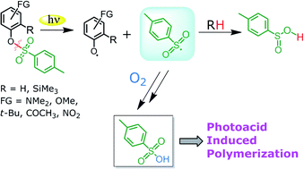 Graphical abstract: Aryl tosylates as non-ionic photoacid generators (PAGs): photochemistry and applications in cationic photopolymerizations