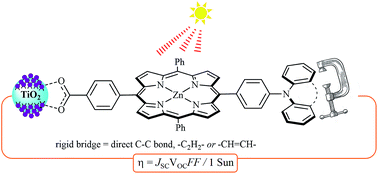Graphical abstract: Rigid triarylamine donor–π–acceptor porphyrin dyes and their application in dye-sensitized solar cells