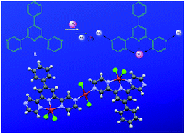 Graphical abstract: Assembling mono-, di- and tri-nuclear coordination complexes with a ditopic analogue of 2,2′:6′,2′′-terpyridine: syntheses, structures and catalytic studies