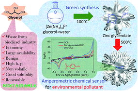 Graphical abstract: Green fabrication of 3-dimensional flower-shaped zinc glycerolate and ZnO microstructures for p-nitrophenol sensing