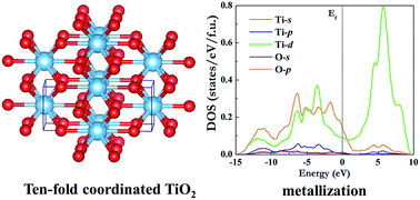 Graphical abstract: Ten-fold coordinated polymorph and metallization of TiO2 under high pressure