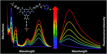 Graphical abstract: Original electroactive and fluorescent bichromophores based on non-conjugated tetrazine and triphenylamine derivatives: towards more efficient fluorescent switches