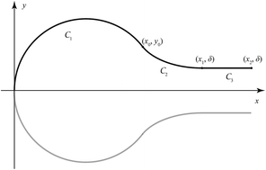 Graphical abstract: Relating elasticity and graphene folding conformation