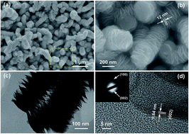 Graphical abstract: Facile synthesis of hierarchical worm-like MoS2 structures assembled with nanosheets as anode for lithium ion batteries