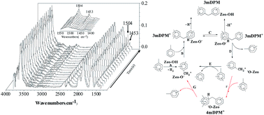 Graphical abstract: Effect of zeolite pore structure on the diffusion and catalytic behaviors in the transalkylation of toluene with 1,2,4-trimethylbenzene