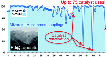 Graphical abstract: An extremely highly recoverable clay-supported Pd nanoparticle catalyst for solvent-free Heck–Mizoroki reactions