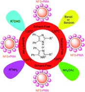Graphical abstract: Silica coated magnetic NiFe2O4 nanoparticle supported phosphomolybdic acid; synthesis, preparation and its application as a heterogeneous and recyclable catalyst for the one-pot synthesis of tri- and tetra-substituted imidazoles under solvent free conditions