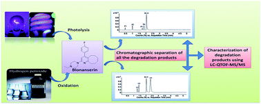Graphical abstract: Characterization of stress degradation products of blonanserin by UPLC-QTOF-tandem mass spectrometry
