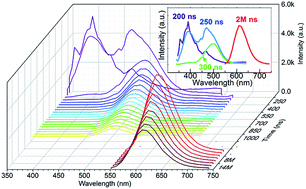 Graphical abstract: Energy transfer and color tuning in the Ba9Sc2Si6O24:Ce3+,Eu2+,Mn2+ phosphor