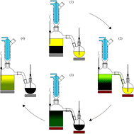 Graphical abstract: Bulk solvent extraction of biomass slurries using a lipid trap