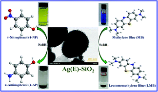 Graphical abstract: A new facile strategy for higher loading of silver nanoparticles onto silica for efficient catalytic reduction of 4-nitrophenol